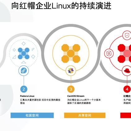 (fedora系统怎么样)Fedora操作系统：如何选择适合自己需求的版本？